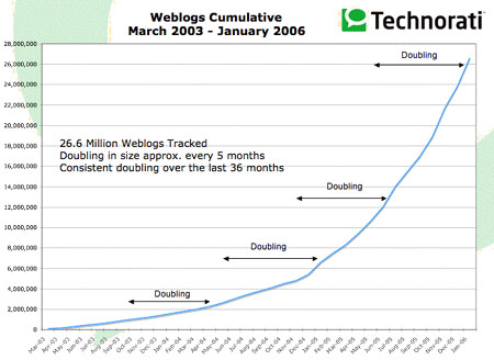technorati technorati