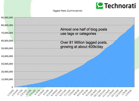 technorati taging technorati taging
