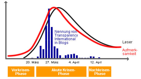 issue-lebenszyklus_ti.jpg