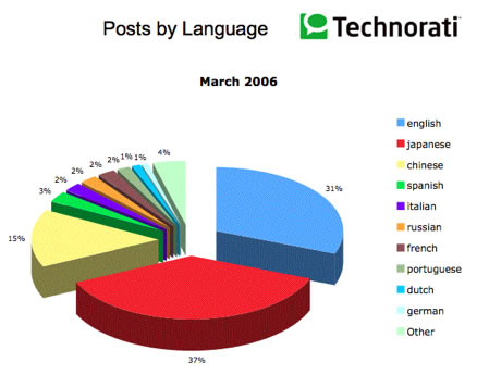 technorati_03-06.jpg