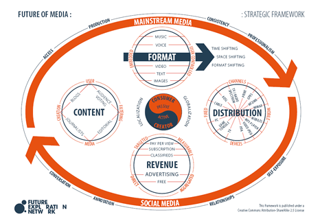 future_of_media_small.gif