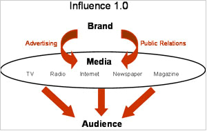 influence101.gif