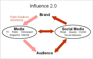 influence201.gif