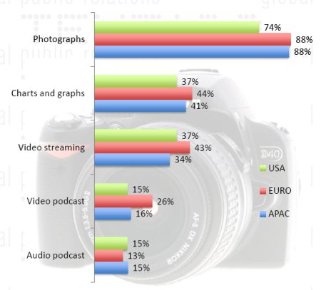 blogger-relations-content-format blogger-relations-content-format