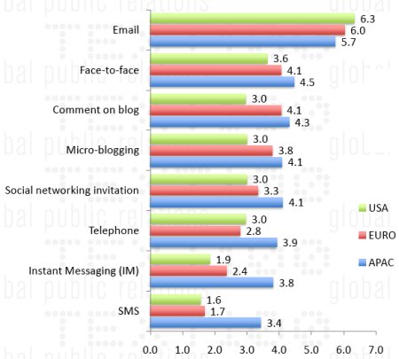 blogger-relations-preffered-cotact blogger-relations-preffered-cotact