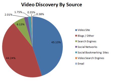 video-discoverry-by-source video-discoverry-by-source